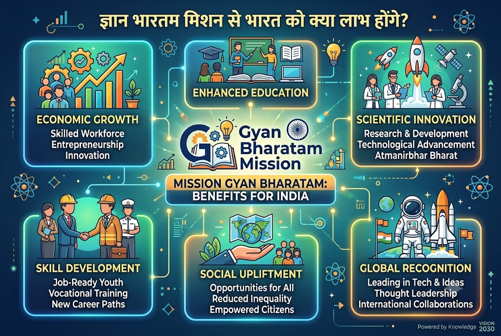 ज्ञान भारतम मिशन से भारत को क्या लाभ होंगे? – एक आम नागरिक की नज़र से पूरी जानकारी