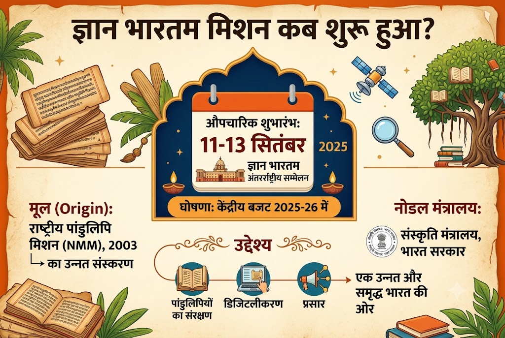 ज्ञान भारतम मिशन कब शुरू हुआ? | पूरी जानकारी, उद्देश्य, लाभ और महत्वपूर्ण तथ्य