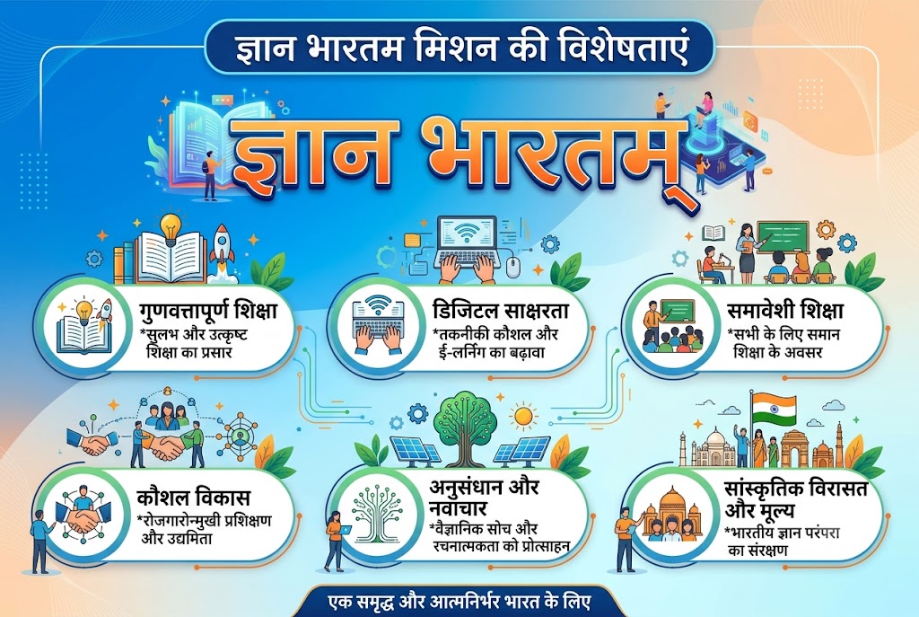 ज्ञान भारतम मिशन की विशेषताएं? – आसान भाषा में पूरी जानकारी, उद्देश्य, लाभ और इससे जुड़ी महत्वपूर्ण बातें