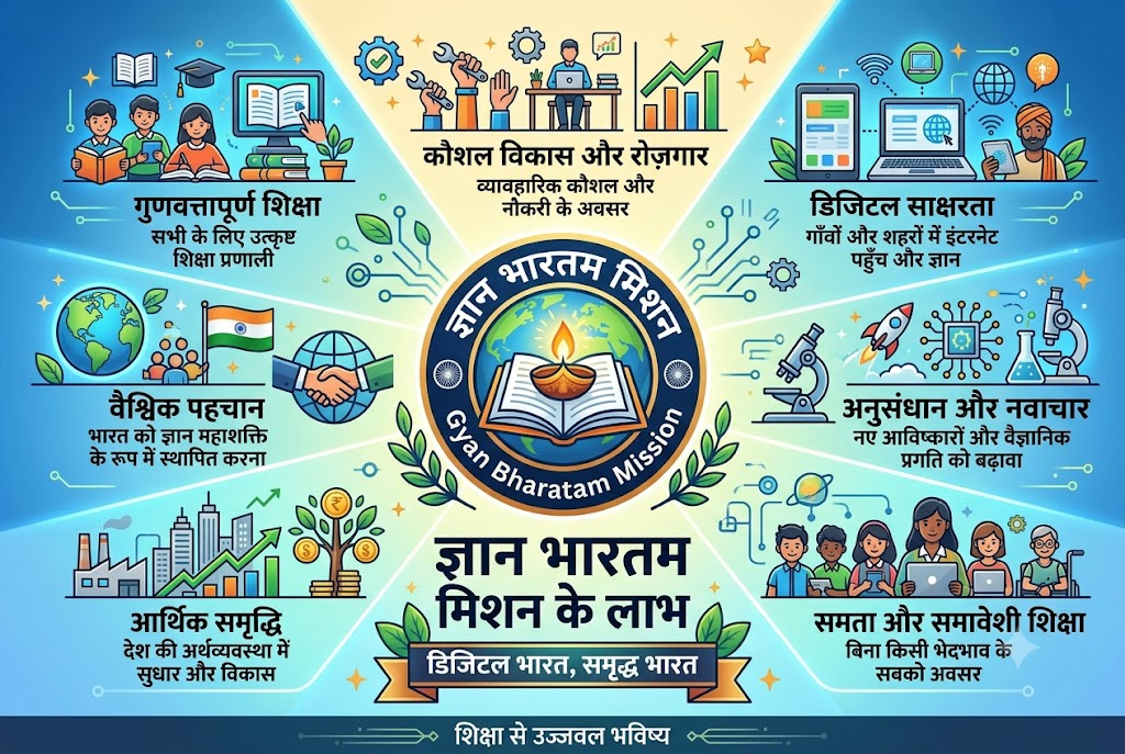 ज्ञान भारतम मिशन के लाभ? – क्या यह योजना वास्तव में छात्रों, शिक्षकों और देश के लिए फायदेमंद है?